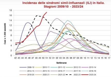 Immagine dell'articolo